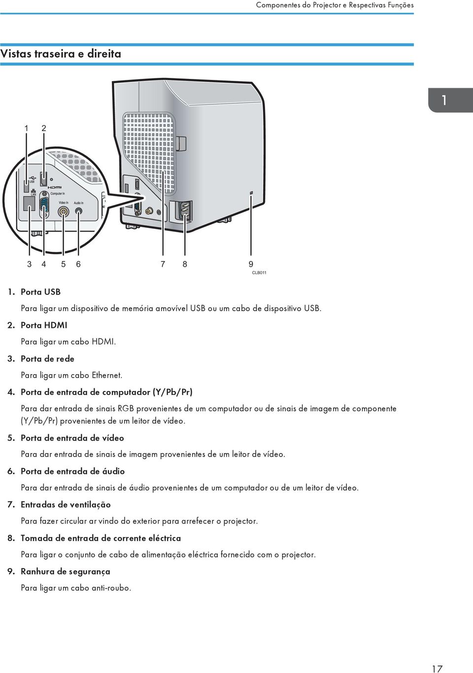 Porta de entrada de computador (Y/Pb/Pr) Para dar entrada de sinais RGB provenientes de um computador ou de sinais de imagem de componente (Y/Pb/Pr) provenientes de um leitor de vídeo. 5.