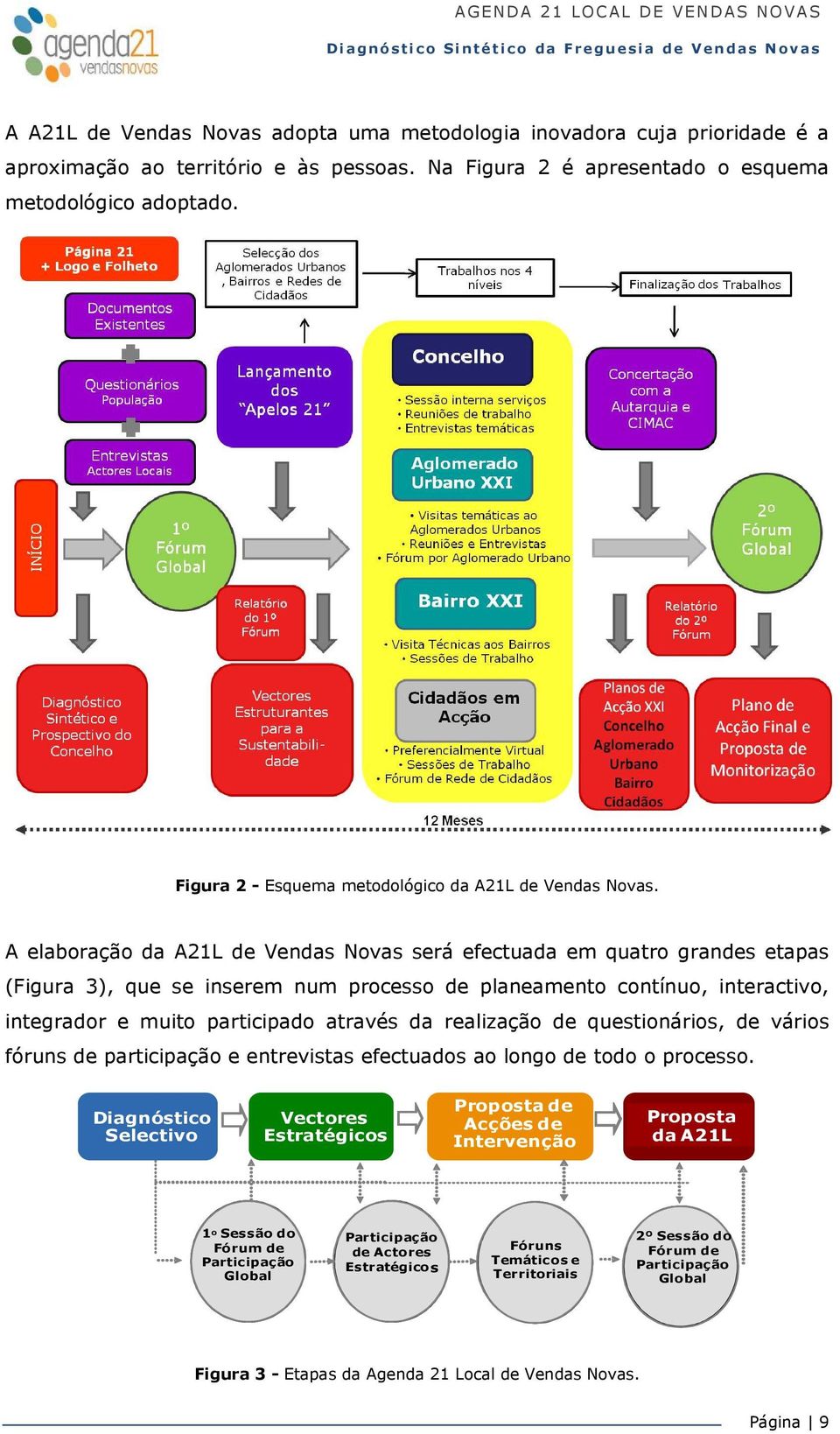 A elaboração da A21L de Vendas Novas será efectuada em quatro grandes etapas (Figura 3), que se inserem num processo de planeamento contínuo, interactivo, integrador e muito participado através da