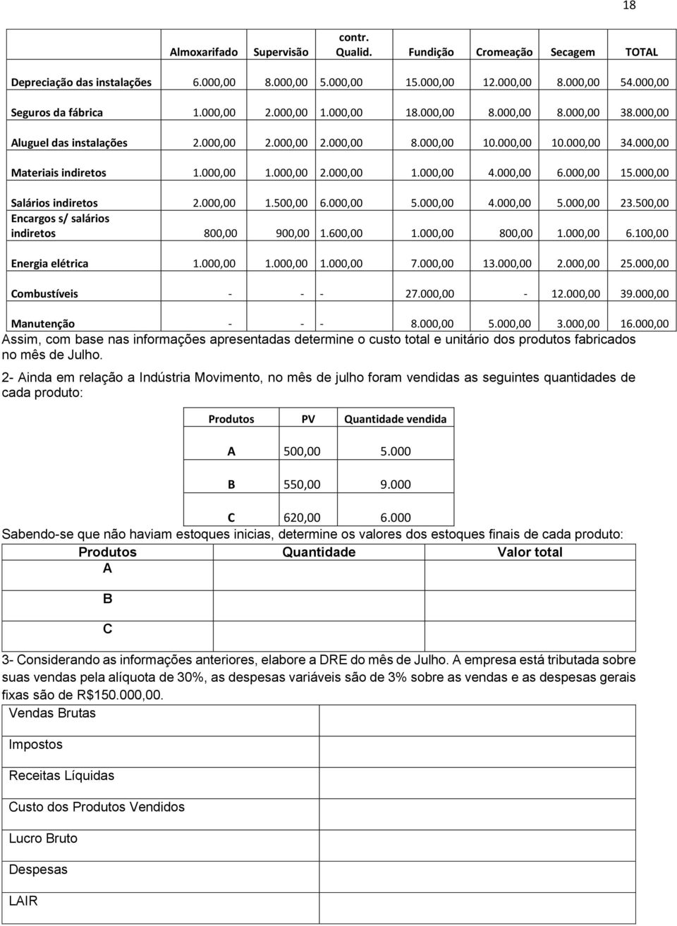 000,00 6.000,00 15.000,00 Salários indiretos 2.000,00 1.500,00 6.000,00 5.000,00 4.000,00 5.000,00 23.500,00 Encargos s/ salários indiretos 800,00 900,00 1.600,00 1.000,00 800,00 1.000,00 6.100,00 Energia elétrica 1.