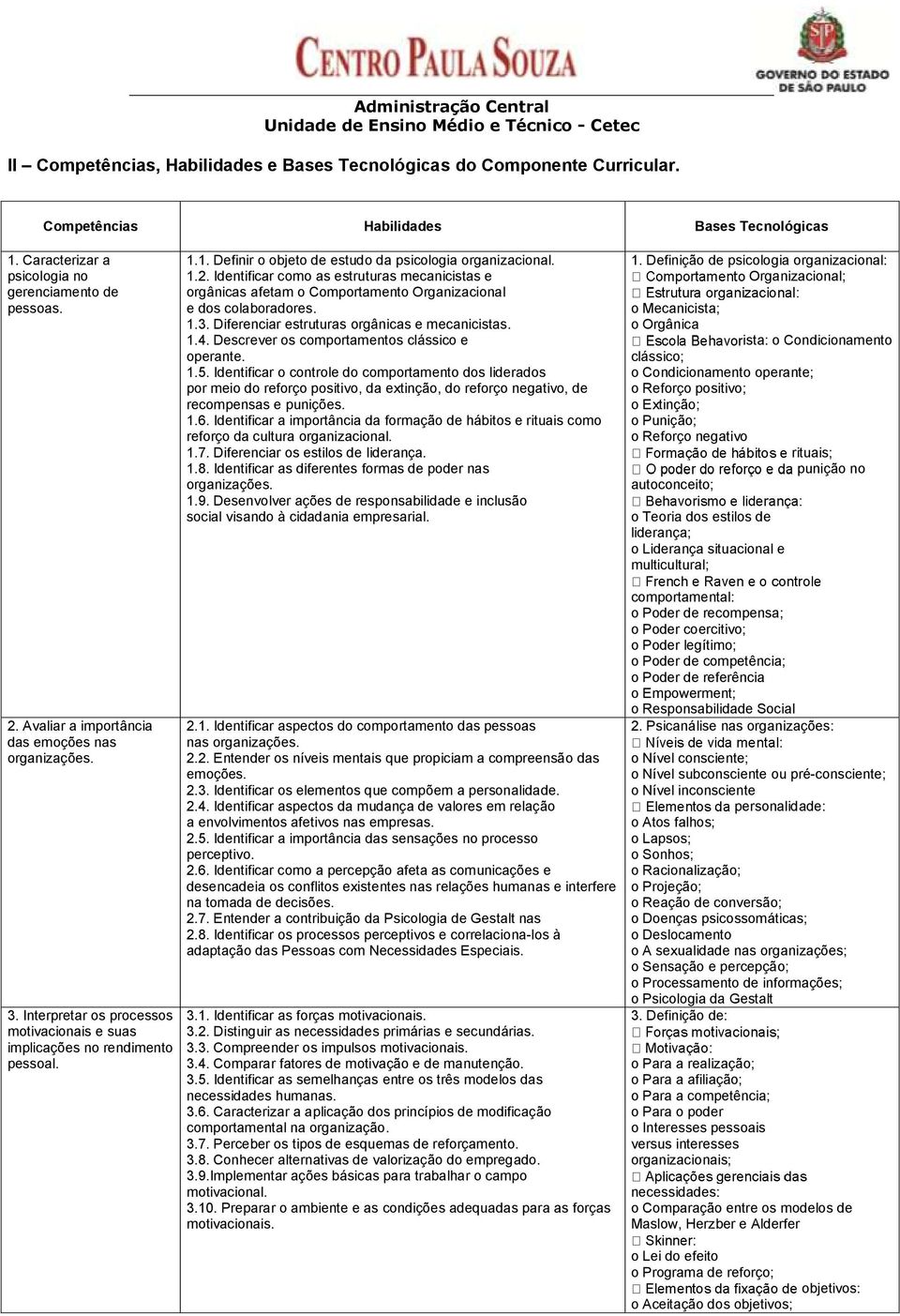 Descrever os comportamentos clássico e operante. 1.5. Identificar o controle do comportamento dos liderados por meio do reforço positivo, da extinção, do reforço negativo, de recompensas e punições.