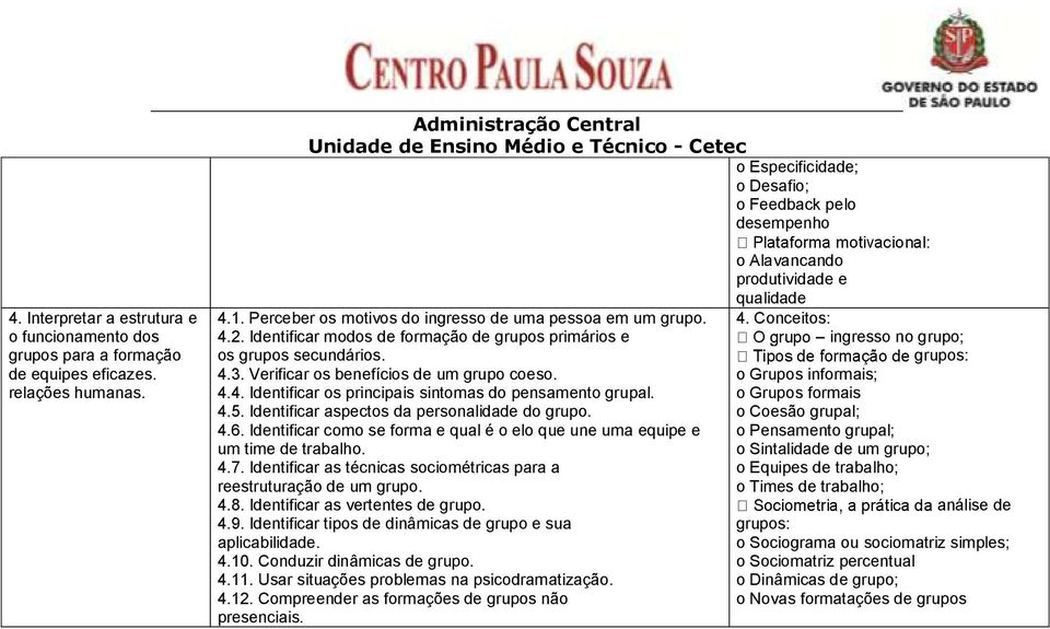 4.5. Identificar aspectos da personalidade do grupo. 4.6. Identificar como se forma e qual é o elo que une uma equipe e um time de trabalho. 4.7.