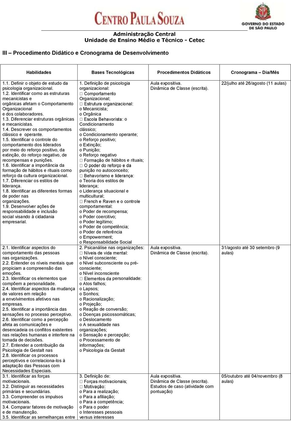 Descrever os comportamentos clássico e operante. 1.5. Identificar o controle do comportamento dos liderados por meio do reforço positivo, da extinção, do reforço negativo, de recompensas e punições.