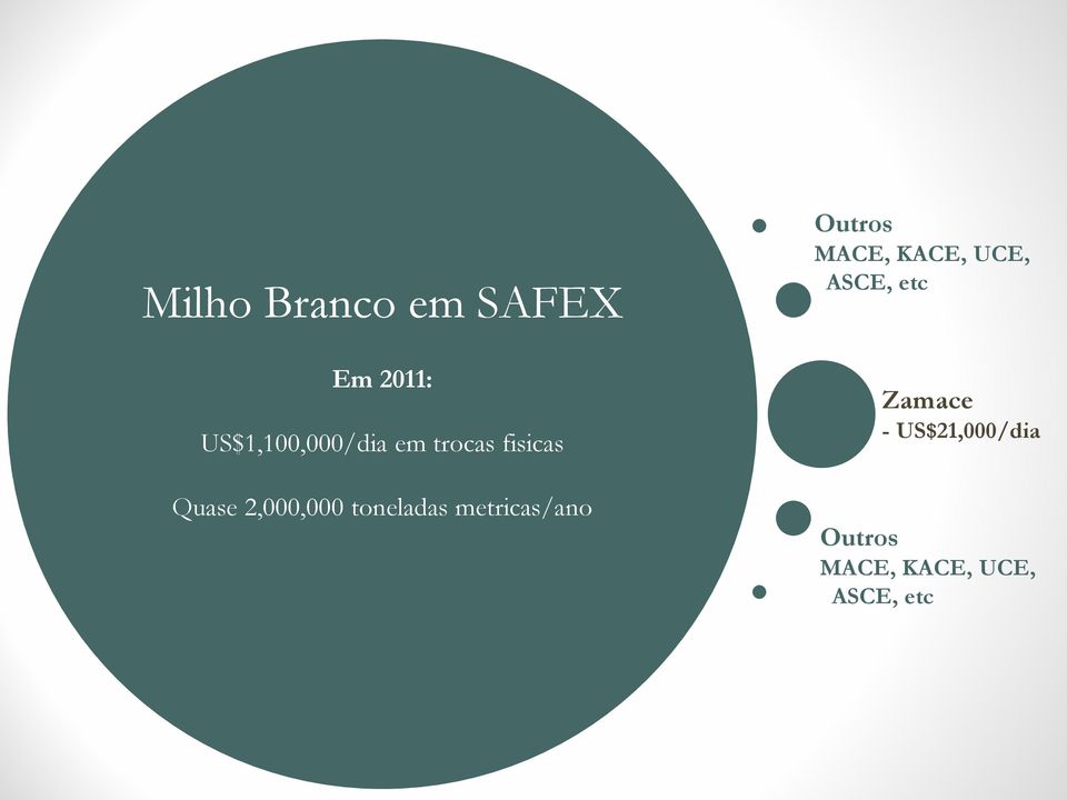 metricas/ano Outros MACE, KACE, UCE, ASCE, etc