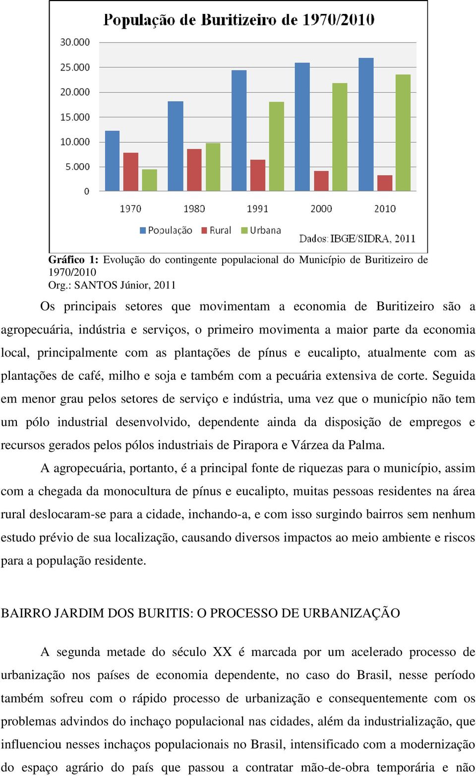 as plantações de pínus e eucalipto, atualmente com as plantações de café, milho e soja e também com a pecuária extensiva de corte.