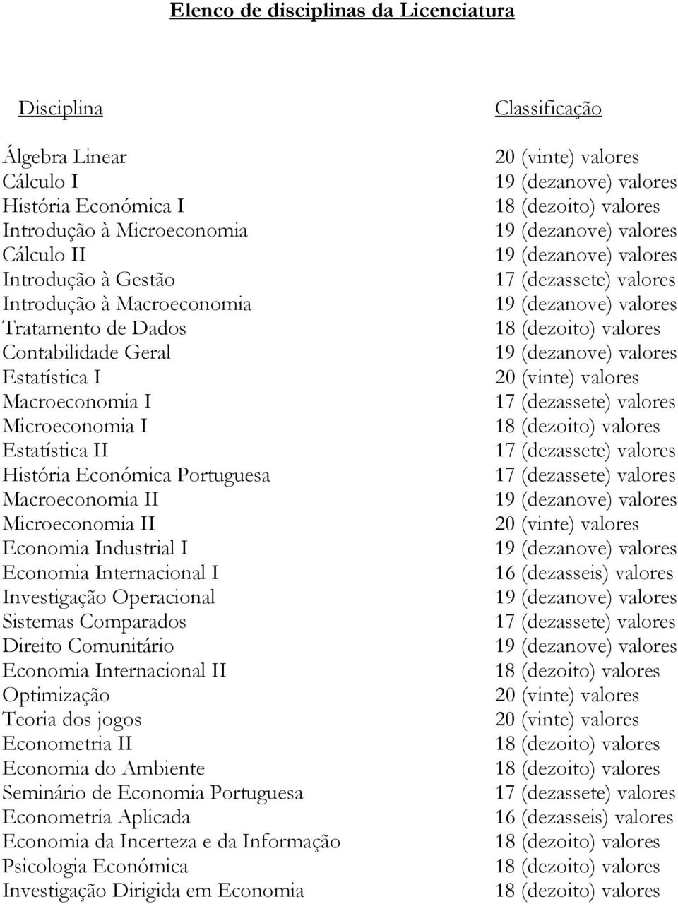 Economia Internacional I Investigação Operacional Sistemas Comparados Direito Comunitário Economia Internacional II Optimização Teoria dos jogos Econometria II Economia do mbiente