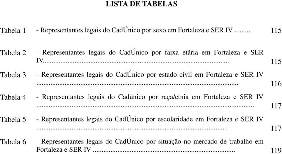 .. 115 - Representantes legais do CadÚnico por estado civil em Fortaleza e SER IV.