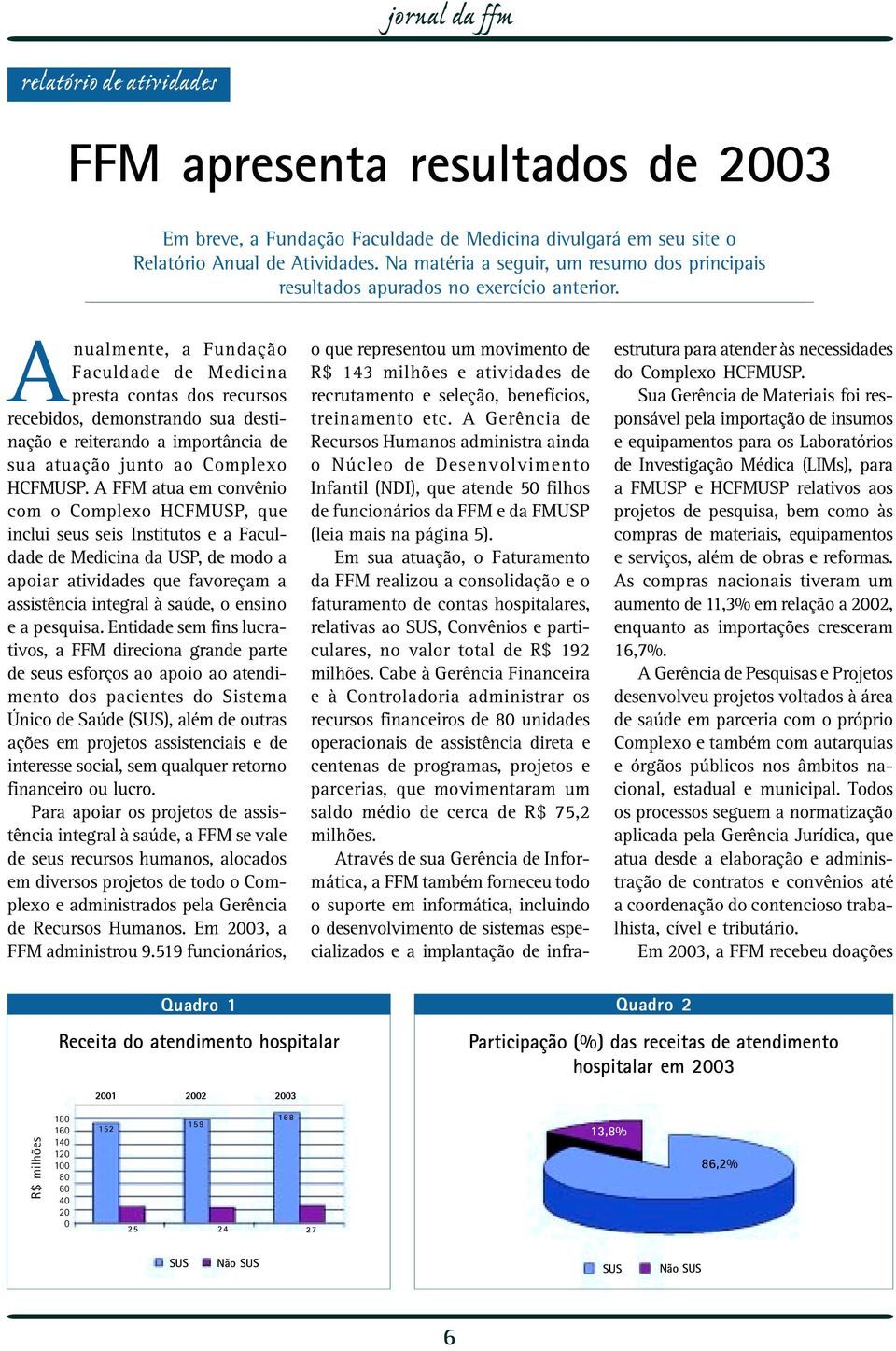 Anualmente, a Fundação Faculdade de Medicina presta contas dos recursos recebidos, demonstrando sua destinação e reiterando a importância de sua atuação junto ao Complexo HCFMUSP.