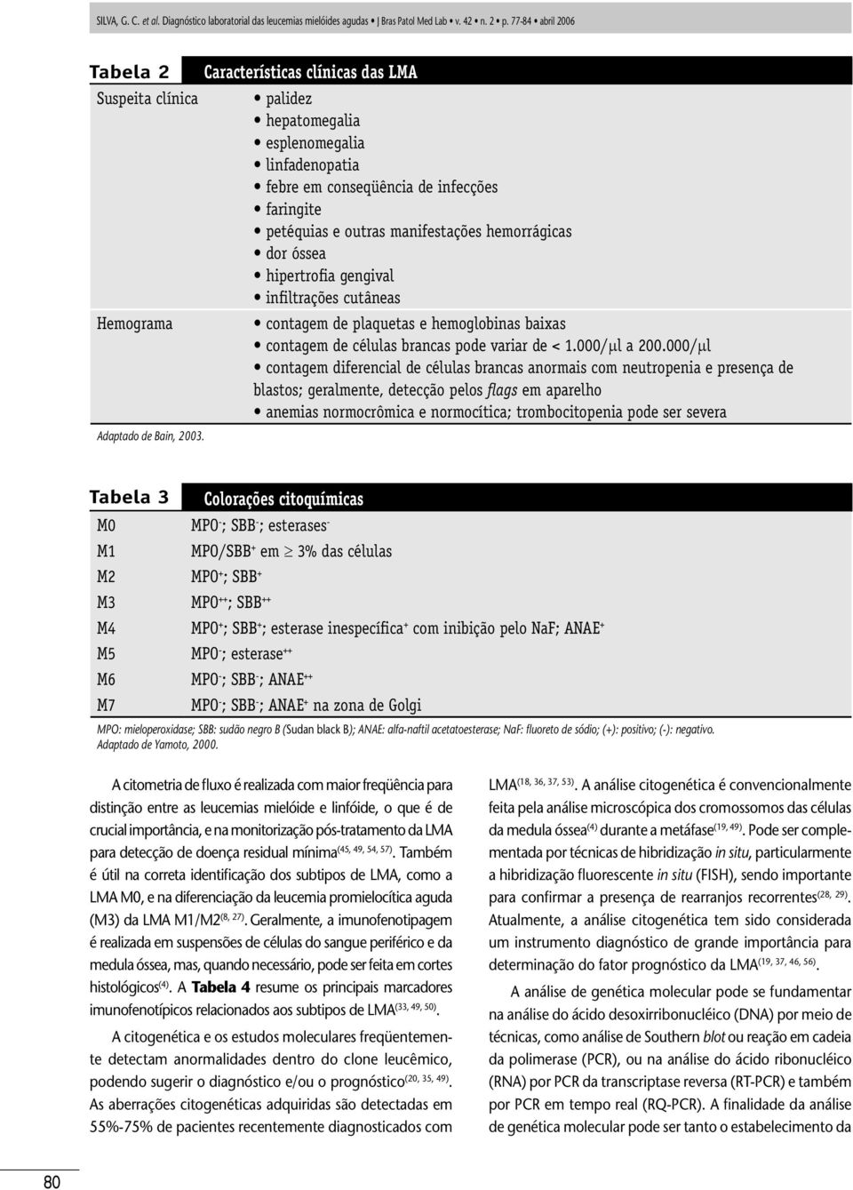 gengival infiltrações cutâneas contagem de plaquetas e hemoglobinas baixas contagem de células brancas pode variar de < 1.000/µl a 200.