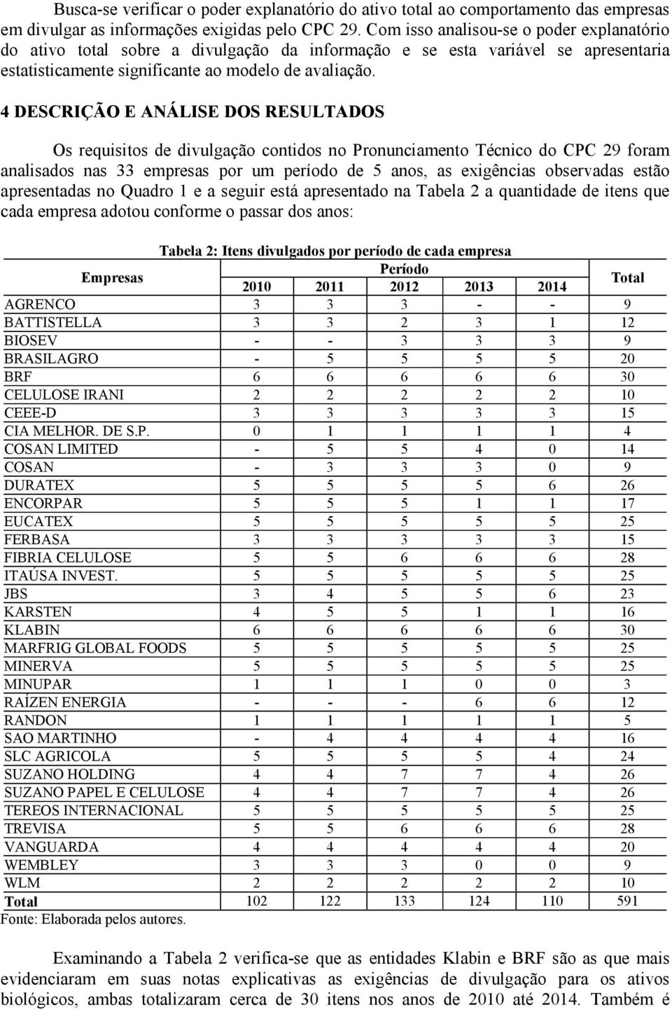 4 DESCRIÇÃO E ANÁLISE DOS RESULTADOS Os requisitos de divulgação contidos no Pronunciamento Técnico do CPC 29 foram analisados nas 33 empresas por um período de 5 anos, as exigências observadas estão