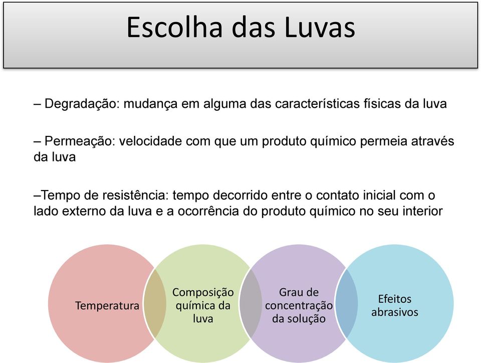 decorrido entre o contato inicial com o lado externo da luva e a ocorrência do produto químico