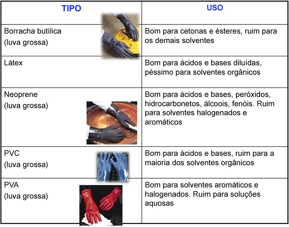 hidrocarbonetos, álcoois, fenóis.