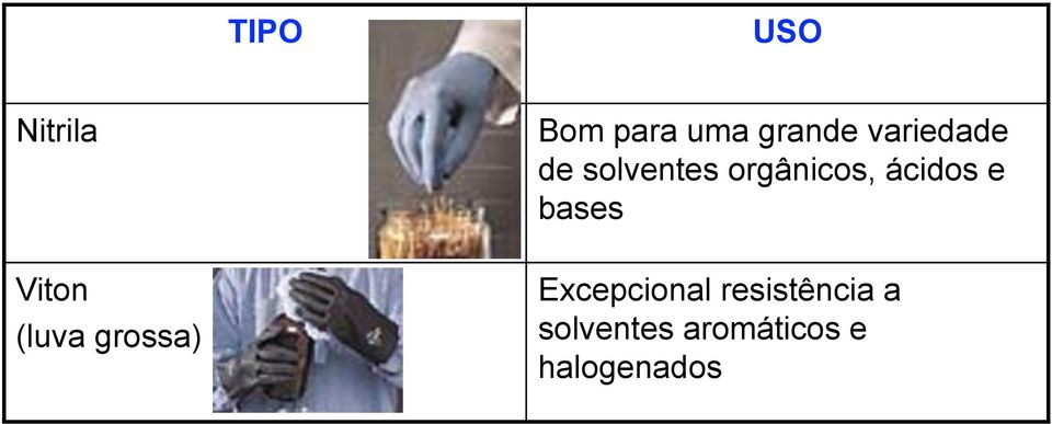 orgânicos, ácidos e bases Excepcional