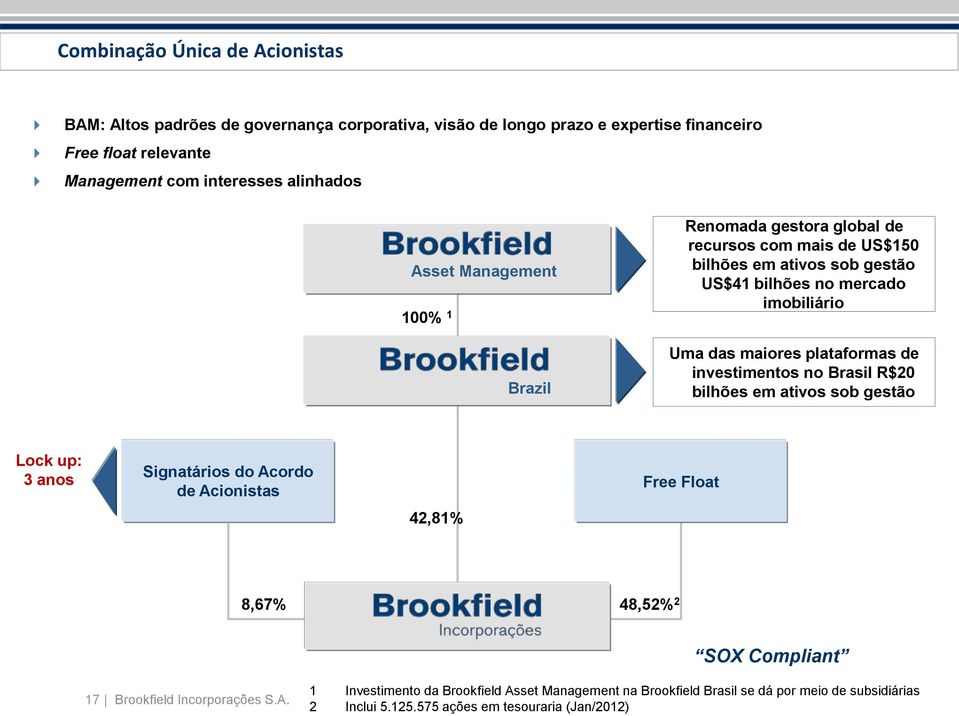 plataformas de investimentos no Brasil R$20 bilhões em ativos sob gestão Lock up: 3 anos Signatários do Acordo de Acionistas 42,81% Free Float Post-Offering 2 8,67% 48,52% 2 SOX