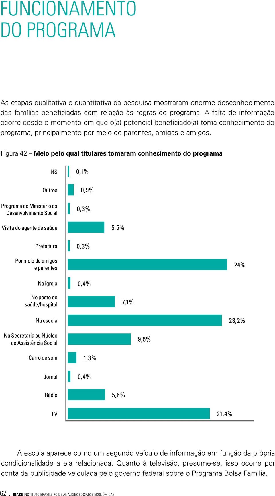 Figura 42 Meio pelo qual titulares tomaram conhecimento do programa NS Outros Programa do Ministério do Desenvolvimento Social 0,1% 0,9% 0,3% Visita do agente de saúde 5,5% Prefeitura 0,3% Por meio