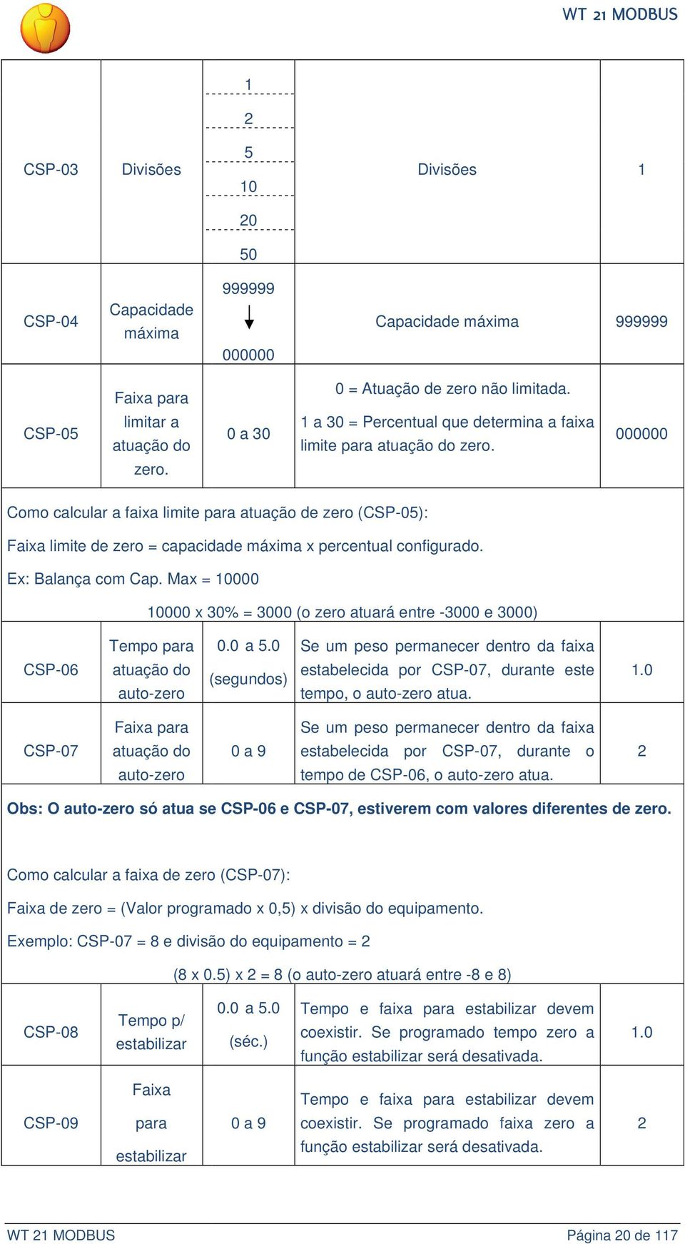 Como calcular a faixa limite para atuação de zero (CSP-05): Faixa limite de zero = capacidade máxima x percentual configurado. Ex: Balança com Cap.