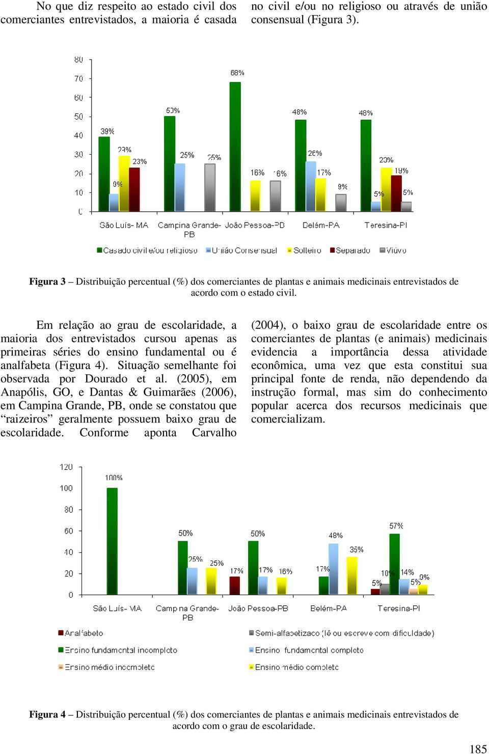 Em relação ao grau de escolaridade, a maioria dos entrevistados cursou apenas as primeiras séries do ensino fundamental ou é analfabeta (Figura 4). Situação semelhante foi observada por Dourado et al.