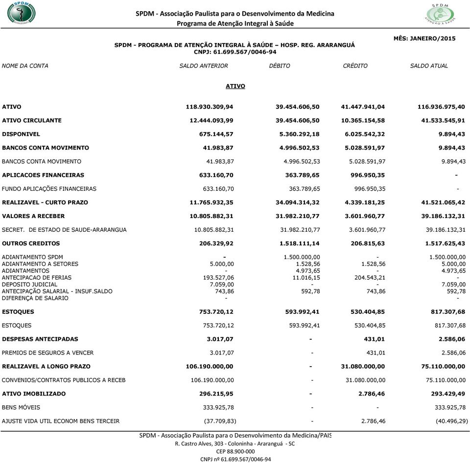 160,70 363.789,65 996.950,35 - FUNDO APLICAÇÕES FINANCEIRAS 633.160,70 363.789,65 996.950,35 - REALIZAVEL - CURTO PRAZO 11.765.932,35 34.094.314,32 4.339.181,25 41.521.065,42 VALORES A RECEBER 10.805.