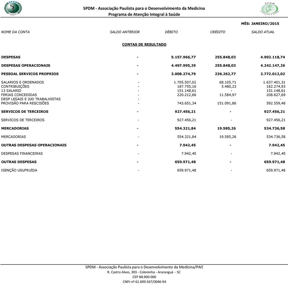 627,69 DESP LEGAIS E JUD TRABALHISTAS - - PROVISÃO PARA RESCISÕES - 743.651,34 151.091,86 592.559,48 SERVICOS DE TERCEIROS - 927.456,21-927.456,21 SERVICOS DE TERCEIROS - 927.456,21-927.456,21 MERCADORIAS - 554.