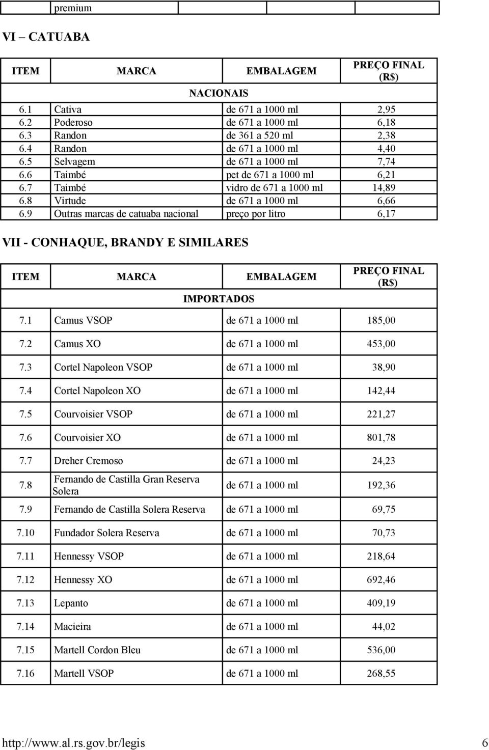 9 Outras marcas de catuaba nacional preço por litro 6,17 VII - CONHAQUE, BRANDY E SIMILARES 7.1 Camus VSOP de 671 a 1000 ml 185,00 7.2 Camus XO de 671 a 1000 ml 453,00 7.