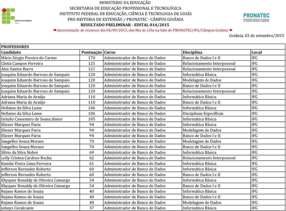 Disciplina Local Mário Sérgio Pereira do Carmo 170 Administrador de Banco de Dados Banco de Dados I e II IFG Cíntia Campos Ferreira 125 Administrador de Banco de Dados Relacionamento Interpessoal IFG