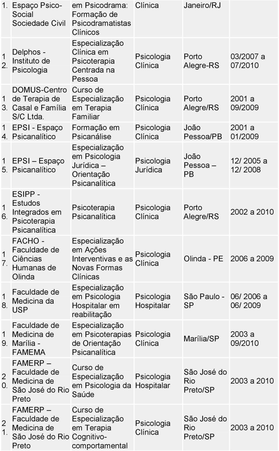 Rio Preto FAMERP Medicina de José do Rio Preto Psicodrama: Formação de Psicodramatistas Clínicos Centrada na Pessoa Terapia Familiar Psicanálise Jurídica Orientação Psicanalítica Psicanalítica