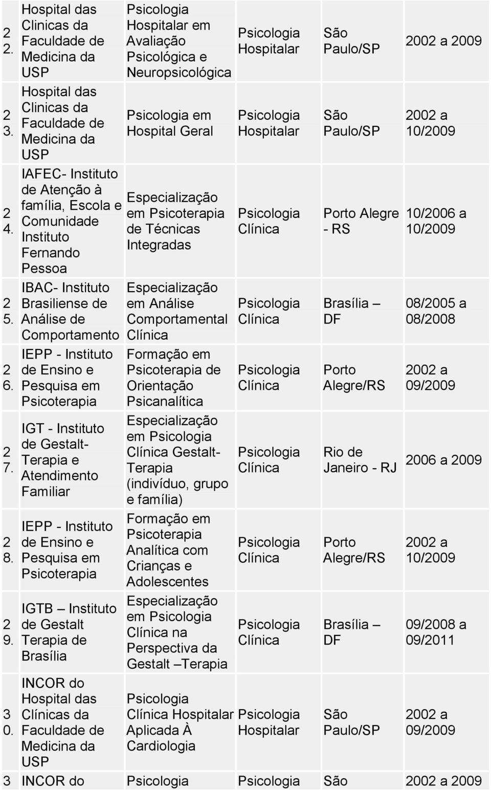 e Neuropsicológica Hospital Geral de Técnicas Integradas Análise de Orientação Psicanalítica Gestalt- Terapia (indivíduo, grupo e família) Analítica com Crianças e Adolescentes na Perspectiva da