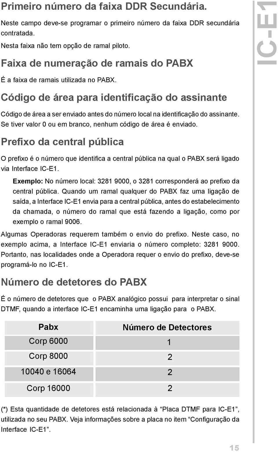 Código de área para identificação do assinante Código de área a ser enviado antes do número local na identificação do assinante. Se tiver valor 0 ou em branco, nenhum código de área é enviado.