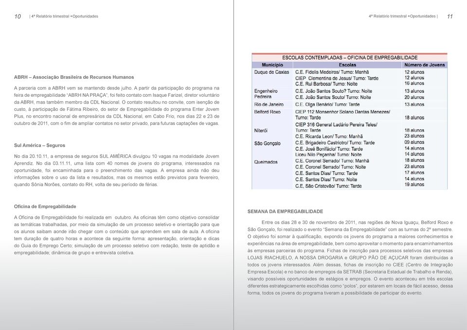 O contato resultou no convite, com isenção de custo, à participação de Fátima Ribeiro, do setor de Empregabilidade do programa Enter Jovem Plus, no encontro nacional de empresários da CDL Nacional,