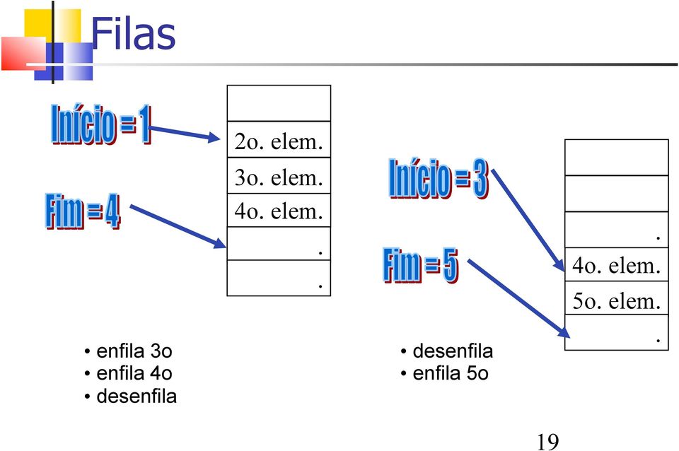 elem. 6o. elem. desenfila enfila 5o 1o. elem. 2o.