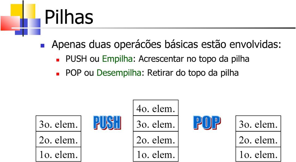 POP ou Desempilha: Retirar do topo da pilha 3o. elem. 2o.