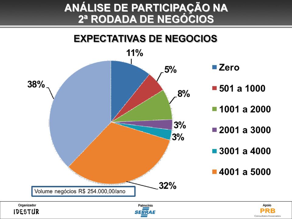 EXPECTATIVAS DE NEGOCIOS