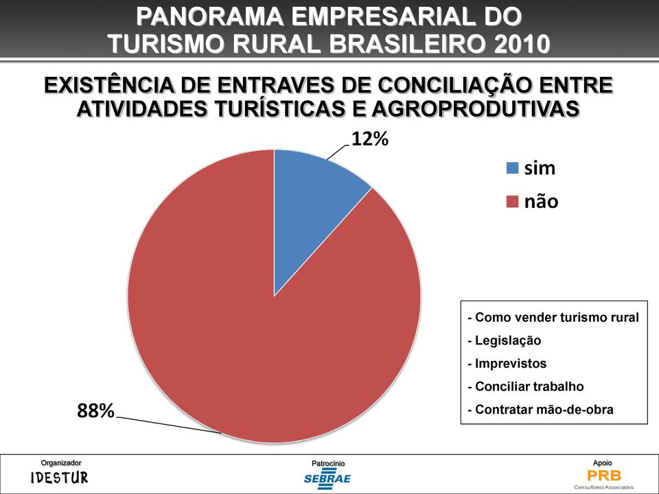 AGROPRODUTIVAS - Como vender turismo rural - Legislação -