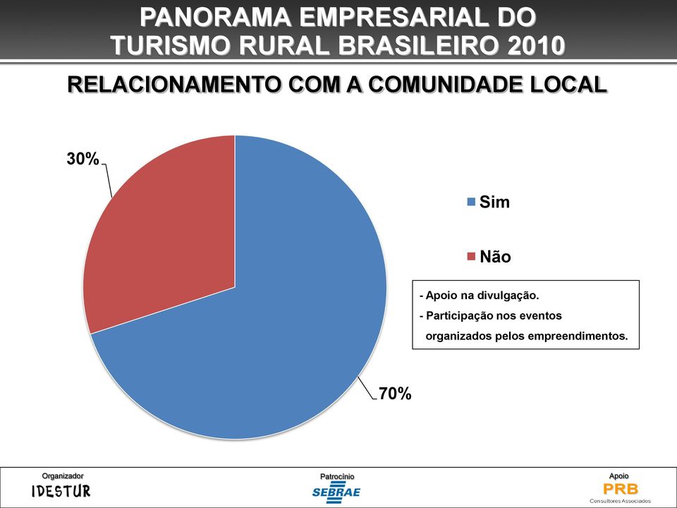 Apoio na divulgação.