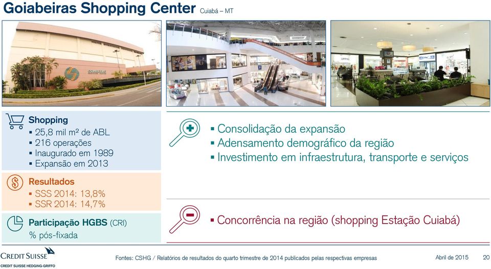demográfico da região Investimento em infraestrutura, transporte e serviços Concorrência na região (shopping Estação
