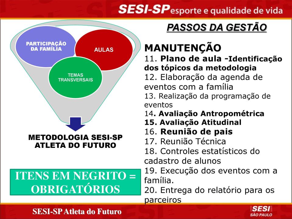 Elaboração da agenda de eventos com a família 13. Realização da programação de eventos 14. Avaliação Antropométrica 15.