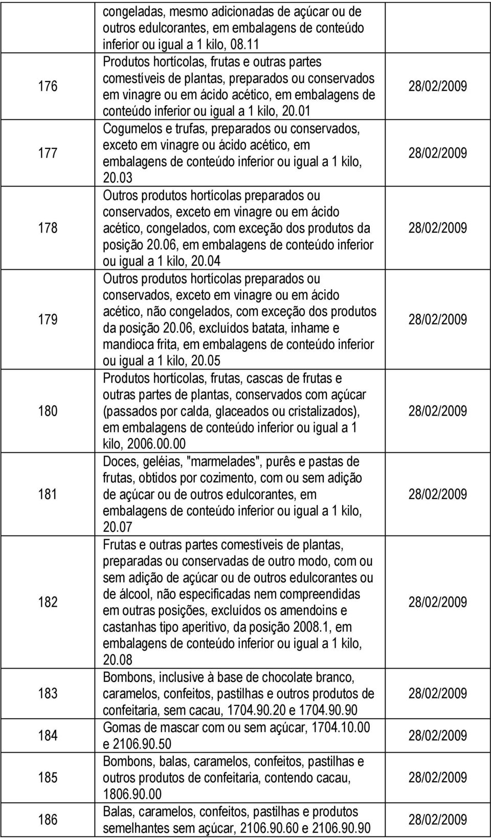 01 Cogumelos e trufas, preparados ou conservados, exceto em vinagre ou ácido acético, em embalagens de conteúdo inferior ou igual a 1 kilo, 20.