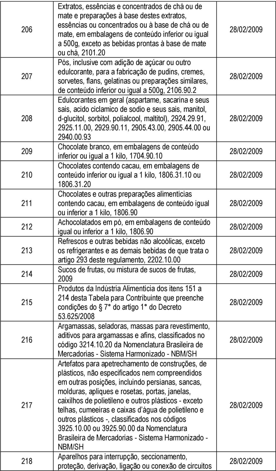 20 Pós, inclusive com adição de açúcar ou outro edulcorante, para a fabricação de pudins, cremes, sorvetes, flans, gelatinas ou preparações similares, de conteúdo inferior ou igual a 500g, 2106.90.