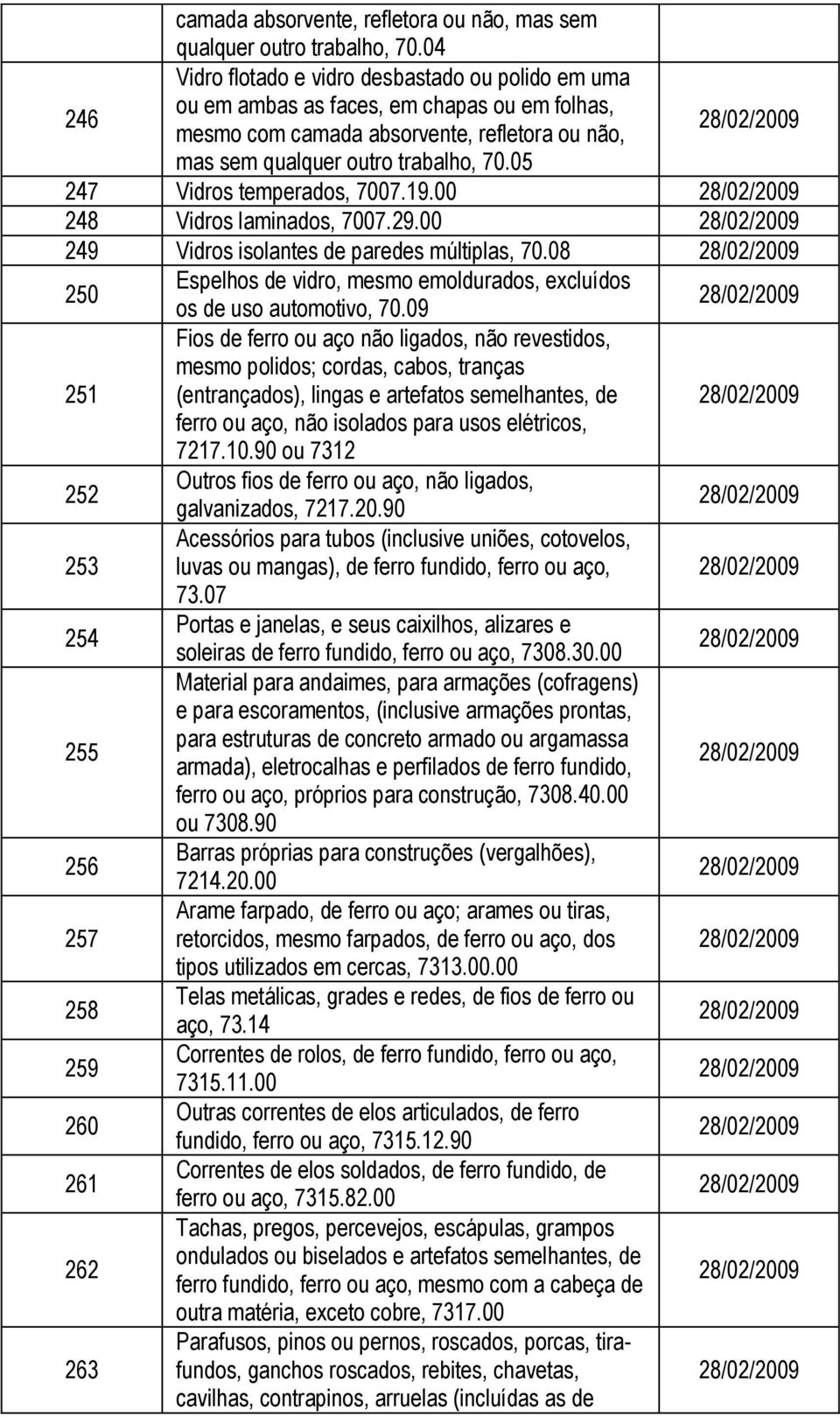 00 249 Vidros isolantes de paredes múltiplas, 70.08 250 Espelhos de vidro, mesmo emoldurados, excluídos os de uso automotivo, 70.