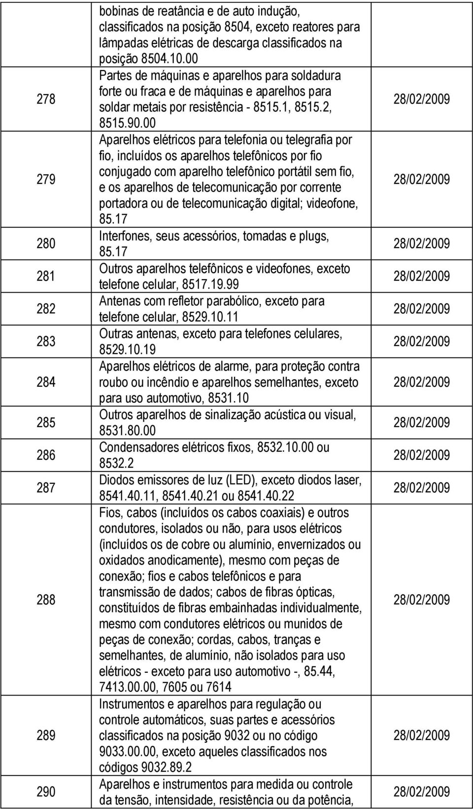 00 Aparelhos elétricos para telefonia ou telegrafia por fio, incluídos os aparelhos telefônicos por fio conjugado com aparelho telefônico portátil sem fio, e os aparelhos de telecomunicação por