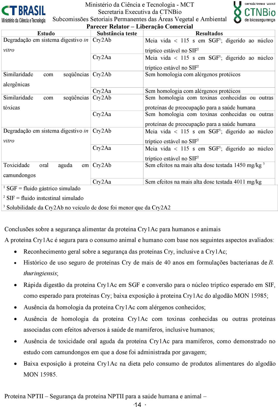 Cry2Aa tríptico estável no SIF 2 Meia vida 115 s em SGF 1 ; digerido ao núcleo tríptico estável no SIF 2 Sem homologia com alérgenos protéicos Sem homologia com alérgenos protéicos Sem homologia com