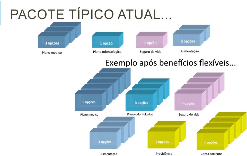 Seguro de vida Alimentação Exemplo após beneacios flexíveis.