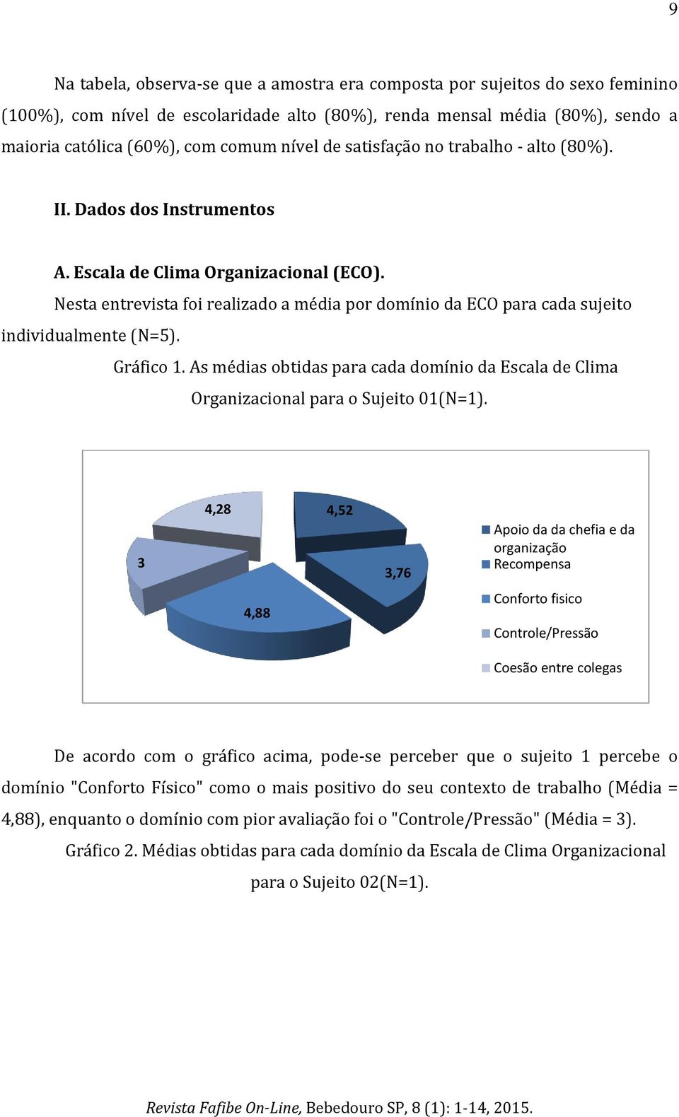 Nesta entrevista foi realizado a média por domínio da ECO para cada sujeito individualmente (N=5). Gráfico 1.