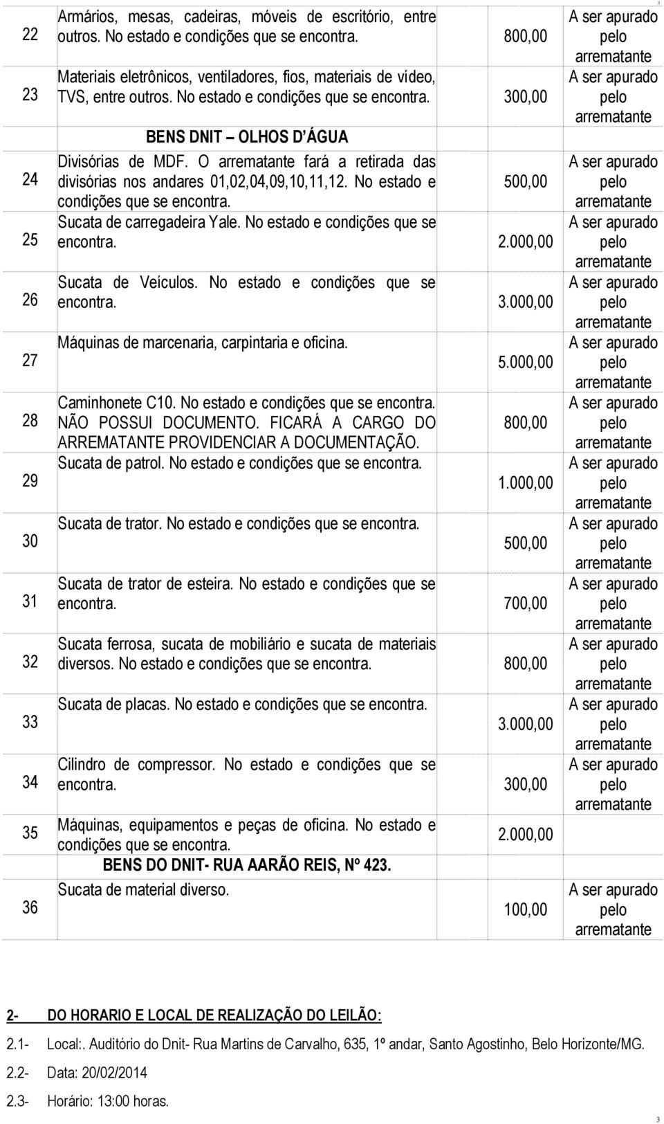 O fará a retirada das divisórias nos andares 01,02,04,09,10,11,12. No estado e Sucata de carregadeira Yale. No estado e condições que se encontra. 2.000,00 Sucata de Veículos.