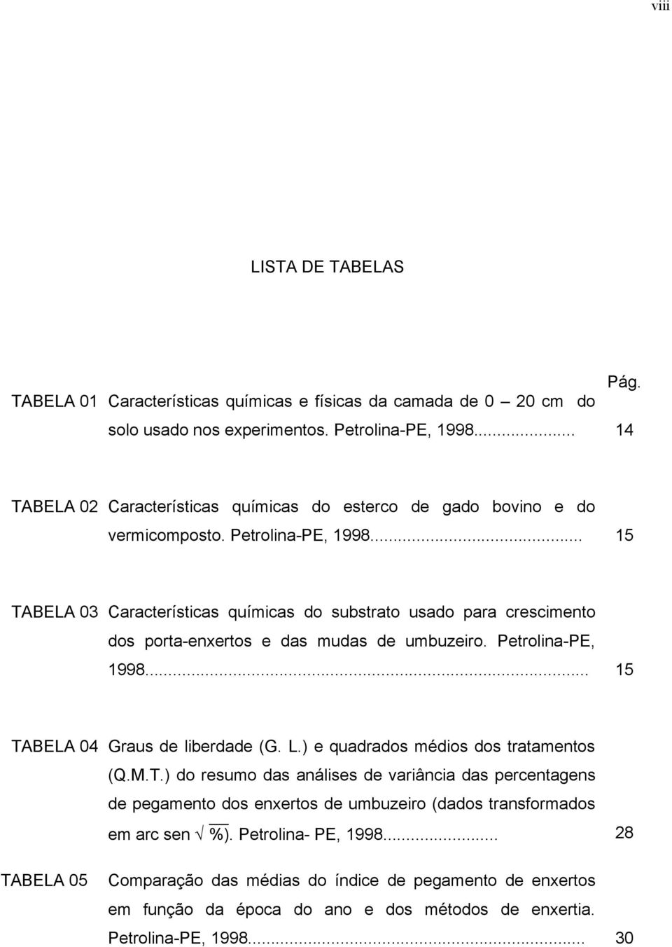 .. 15 TABELA 03 Características químicas do substrato usado para crescimento dos porta-enxertos e das mudas de umbuzeiro. Petrolina-PE, 1998... 15 TABELA 04 Graus de liberdade (G. L.