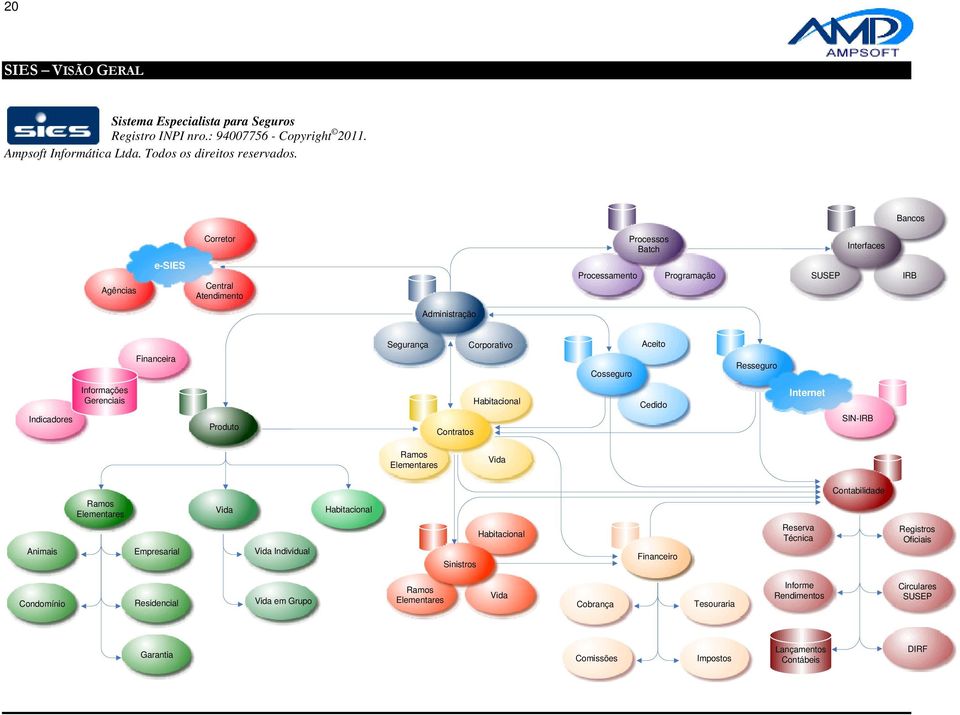 Internet Indicadores Informações Gerenciais Produto Contratos Habitacional Cedido Internet SIN-IRB Ramos Elementares Vida Animais Ramos Elementares Empresarial Vida Vida Individual