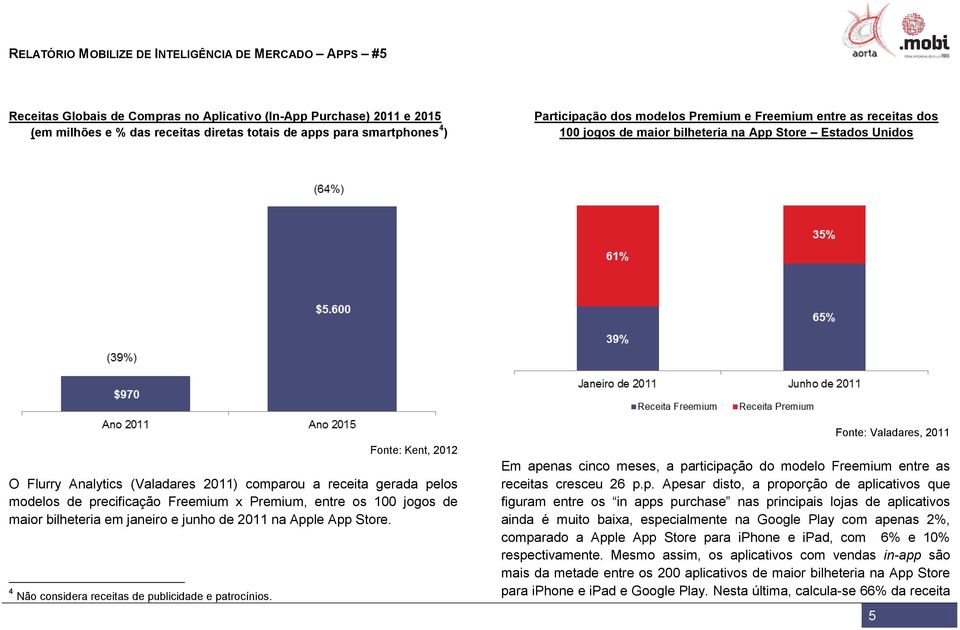 Premium, entre os 100 jogos de maior bilheteria em janeiro e junho de 2011 na Apple App Store. 4 Não considera receitas de publicidade e patrocínios.