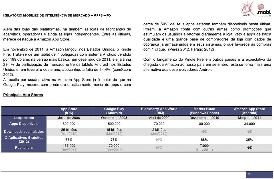 Em dezembro de 2011, ele já tinha 29,4% de participação de mercado entre os tablets Android nos Estados Unidos e, em fevereiro deste ano, abocanhou a fatia de 54,4%. (comscore 2012).