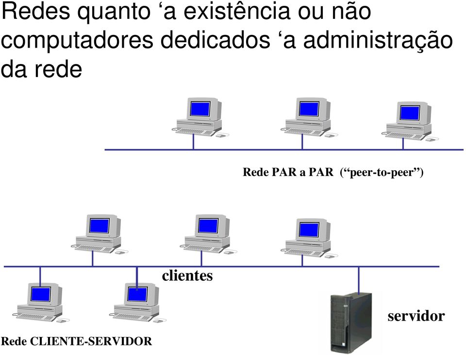 administração da rede Rede PAR a PAR