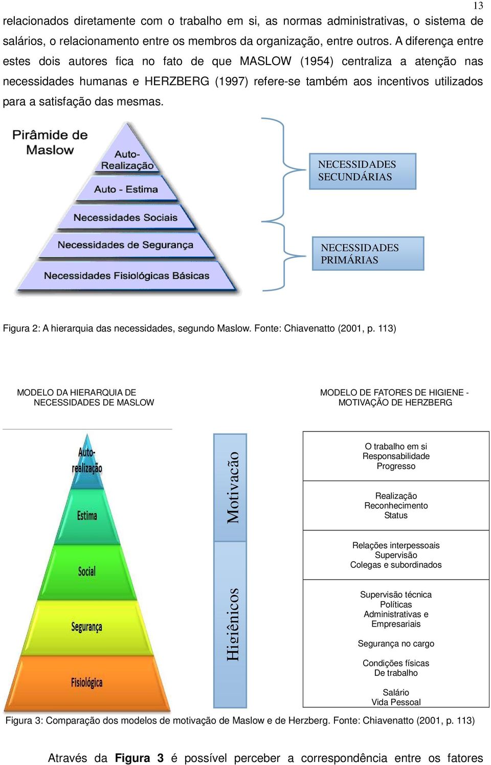 mesmas. NECESSIDADES SECUNDÁRIAS NECESSIDADES PRIMÁRIAS Figura 2: A hierarquia das necessidades, segundo Maslow. Fonte: Chiavenatto (2001, p.