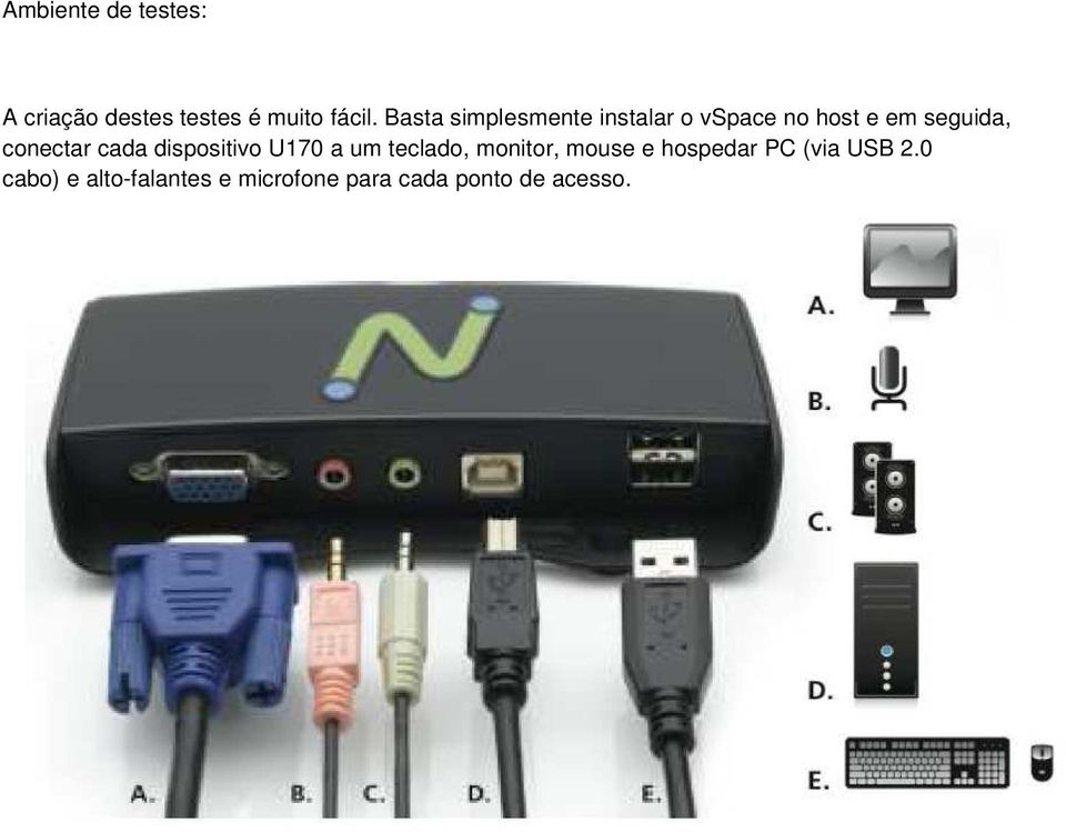 conectar cada dispositivo U170 a um teclado, monitor, mouse e